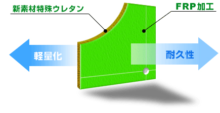 【特徴】優れたコストパフォーマンスを実現。