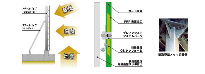 【基礎】優れた耐久性、耐震性、耐食性。